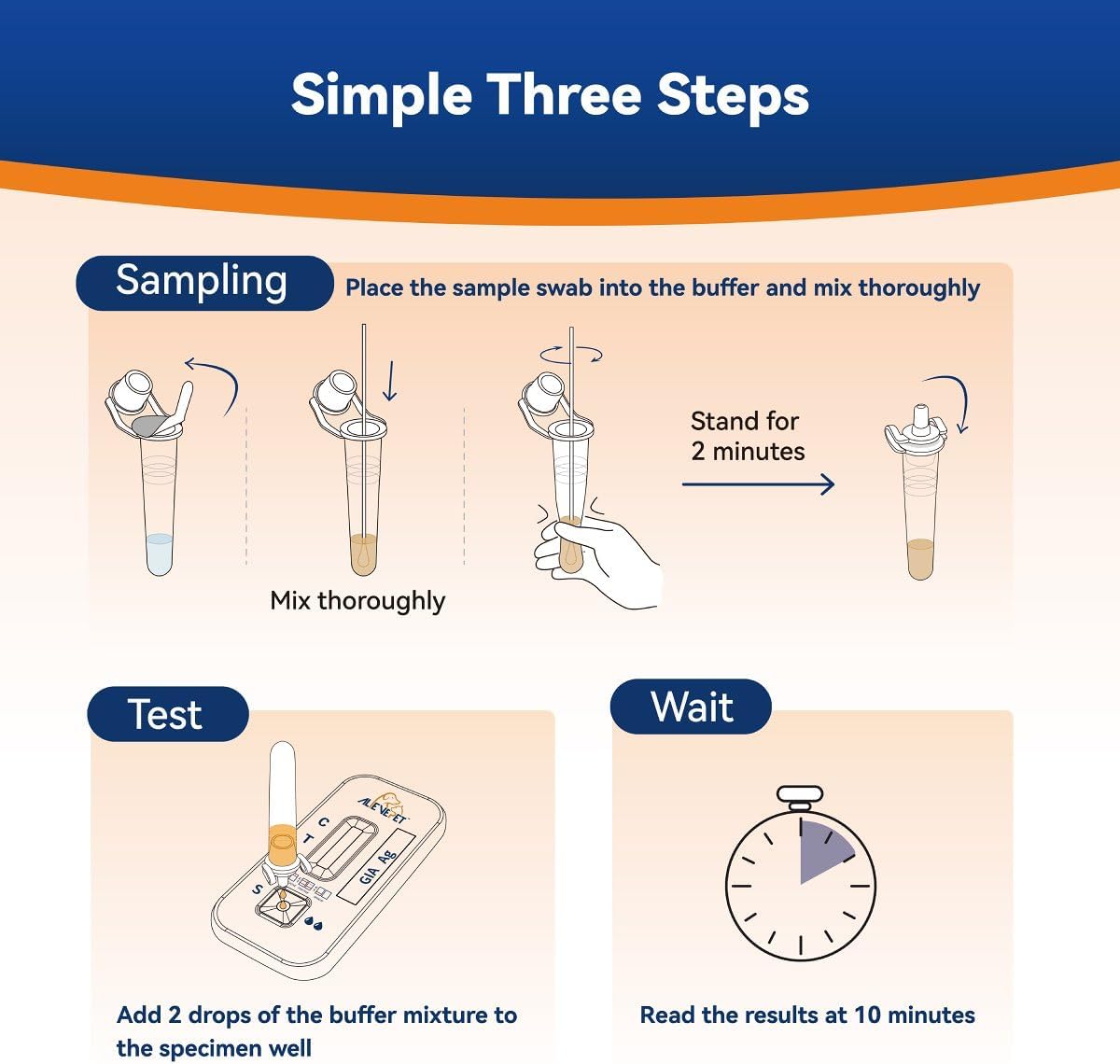 Fast Giardia Test Kit for Dogs and Cats - Home Fecal Marker Screening - Portable Pet Wellness Monitoring Tool - 2 Tests