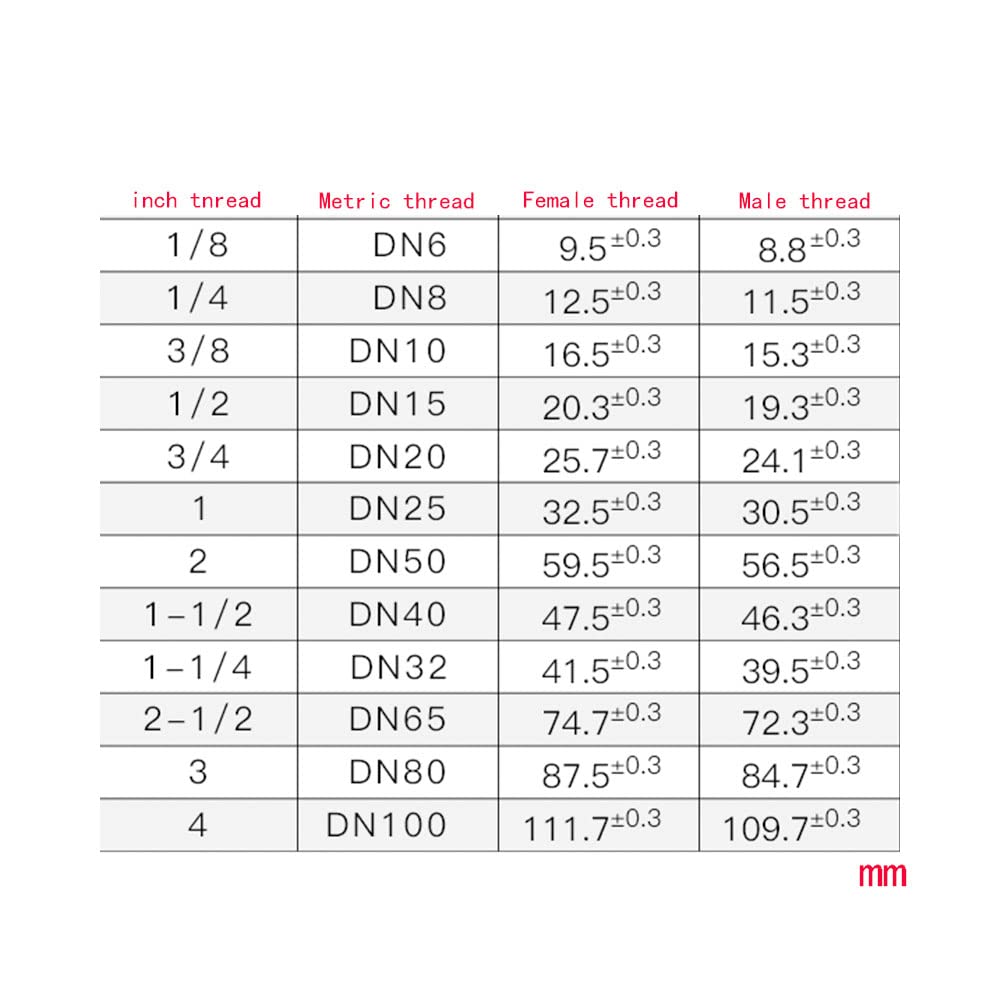 ezqnirk 5PCS Male Thread Mini Pneumatic Pipe Connector Screw Quick Fitting,PC,OD Hose 6mm-M4