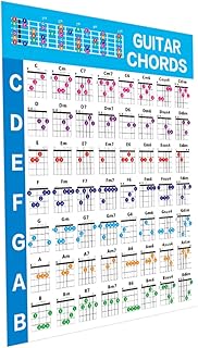 Guitar Chord Chart Poster Chord Chart Trumpet Chord Practice Chart Guitar Note Poster Guitar Chord Poster Practice Charts Guitar Fingering Poster Coated Paper Guitar Small
