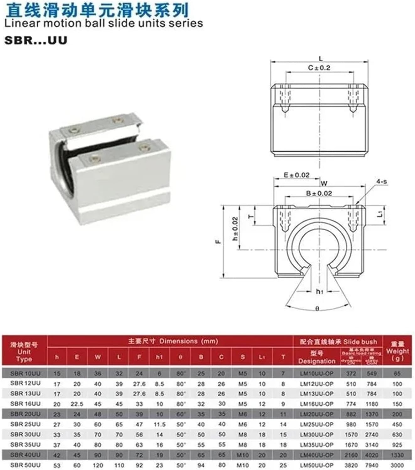 SBR10UU SBR12UU SBR16UU SBR20UU SBR25UU Linear Motion Ball Bearing Slide Block 2Pcs(SBR10UU)