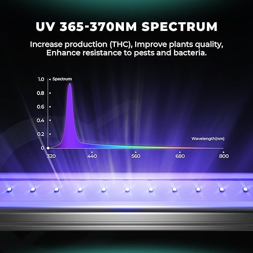Miniatura 19 de MARS HYDRO ADlite - Luz de cultivo LED rojo 30 y azul 30 para plantas de interior, luces de crecimiento de 30 x 2, luz suplementaria de espectro