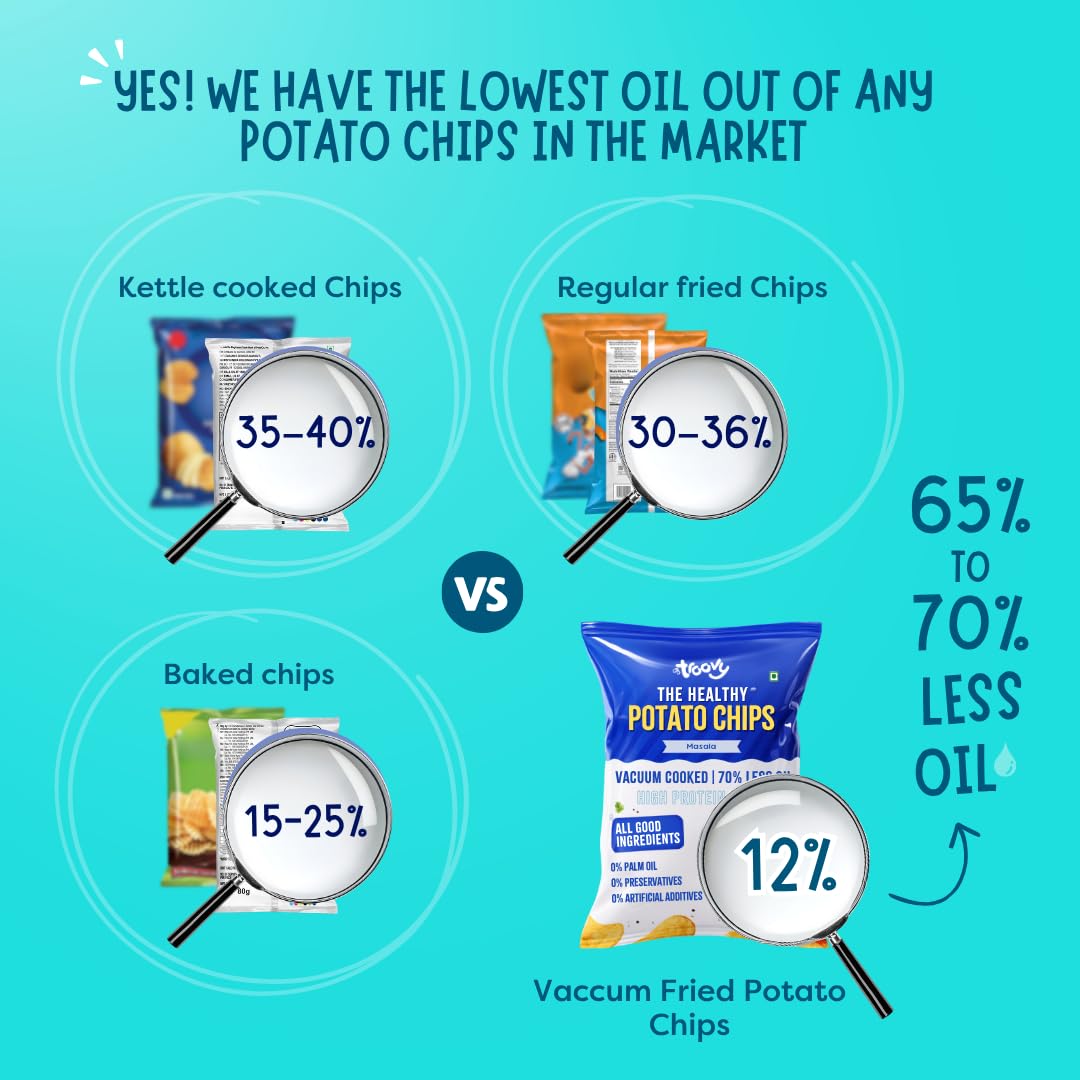 Troovy Healthy Potato Chips | Vacuum Cooked Snacks | 70% Less Oil | No Palm Oil, No Added Preservatives | Made with Real Ingredients (Masala) 1