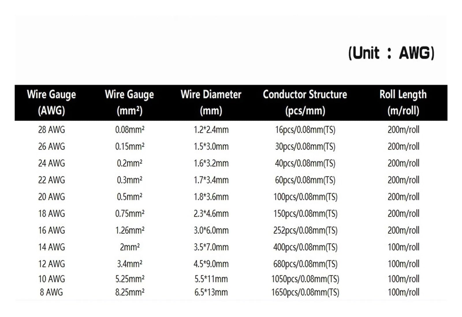 1-20 M Czarny W Kolorze Czerwonym Przewód Silikonowy Ultra Miękki 2-pinowy Kabel Podwójne Przewody Elektryczne Równoległe Przedłużenie Zasilania Elektrycznego(1m12 AWG)