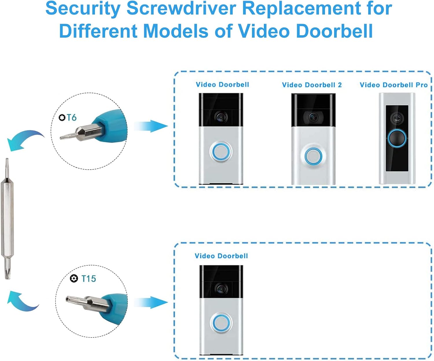 Ring Doorbell Screwdriver Replacement, EMiEN Screwdriver for Ring Doorbell Battery Change & Wifi Password Reset Access, Compatible with Ring Video Doorbell, Video Doorbell 2, Pro and Elite