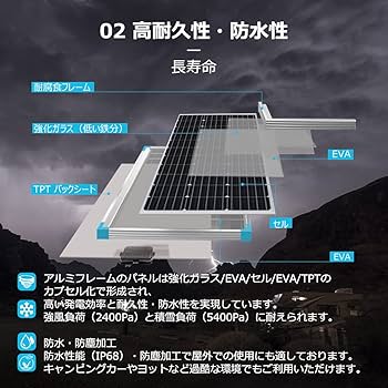 Amazon | RENOGY 175W 12V 太陽光パネル ソーラーパネル 単結晶