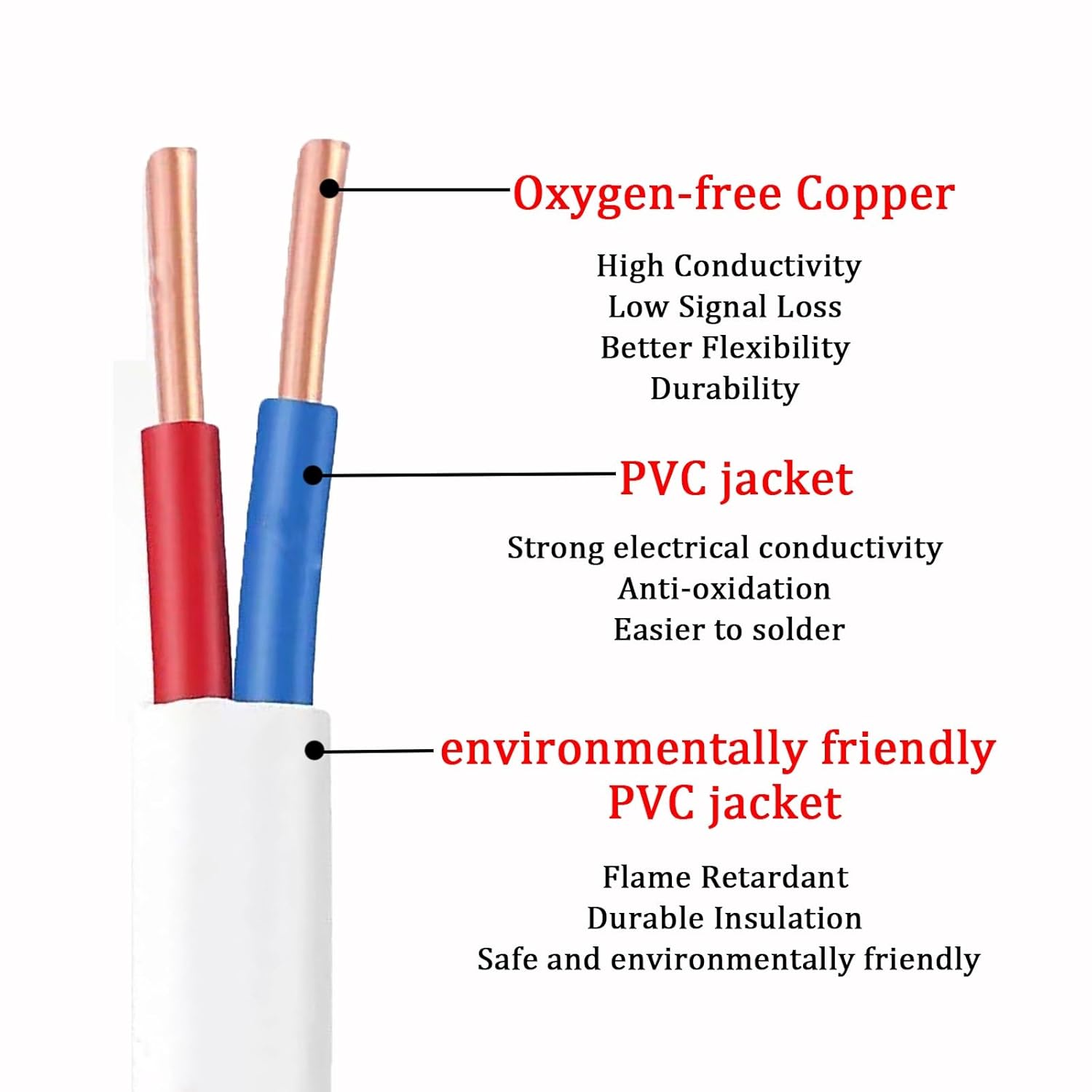 1.0-4.0 Mm² BVVB Copper Core Electrical Cable, Fire-Retardant PVC and Sheath, Household & Construction Wiring Wire，Lighting Systems, Air Conditioning Circuits(100ft,2.50mm²-3C)