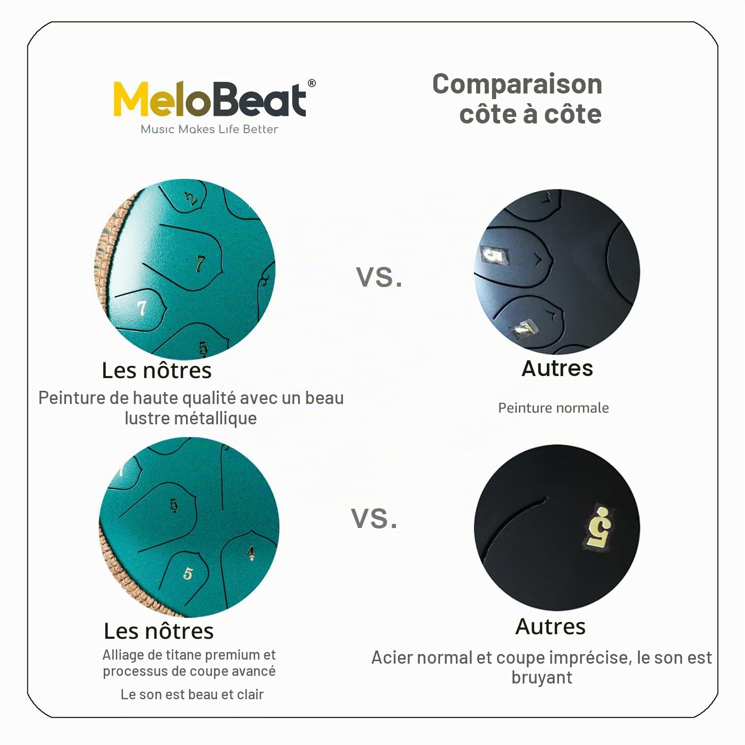 MeloBeat Tongue Drum Handpan - Tambour à Langue 14 Pouces 15 Notes - Ensemble Professionnel de Tambour a Langue en Acier en Ré Majeur Inclus Livre de Chansons de Tambour à Langue, D key (Vert)