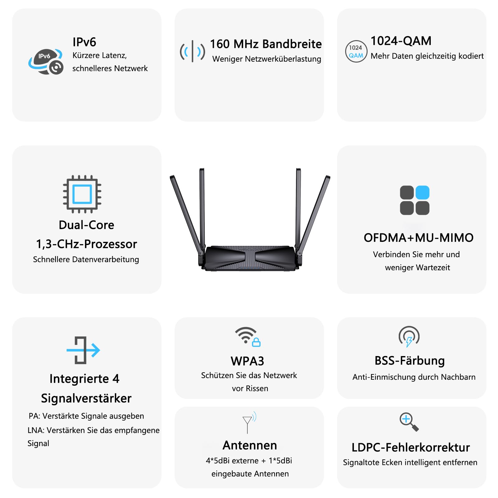 WAVLINK WiFi 6 AX3000 Dual Band Mesh Router | 3000 Mbit/s (2402 Mbit/s 5 GHz + 574 Mbit/s 2,4 GHz) | Für Gaming, 4K Streaming & Homeoffice | MU-MIMO, Beamforming, OFDMA | 160 MHz, WPA3, IPv6