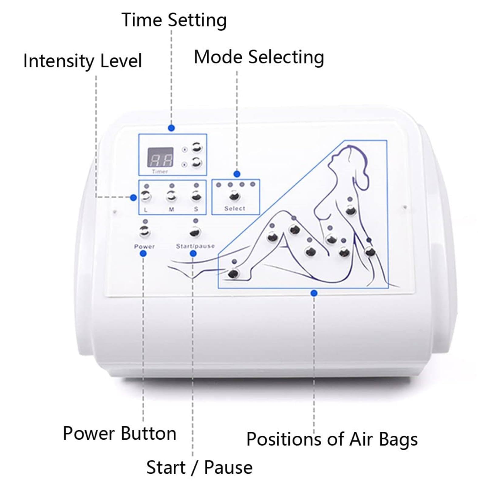 Presoterapia y drenaje linfático, máquina de masaje de drenaje linfático de cuerpo completo con terapia de presión al vacío - Dispositivo de envoltura con airbag para piernas