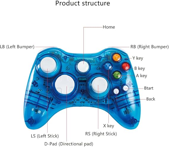 Amazon Co Jp Sh Nin マイクロソフトxbox360用 ワイヤレスコントローラー 透明コントローラー 点滅ライト付き 360本体用 Pcコンピュータ側サーポート ゲーム