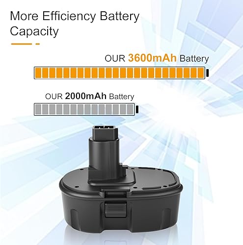 Miniatura 7 de Paquete de 2 baterías de repuesto de 18 V 3.6 Ah DC9098 DC9099 para Dewalt batería de 18 V DC9096 DC9098 DC9099 DW9095 DW9096 DW9098 DE9038