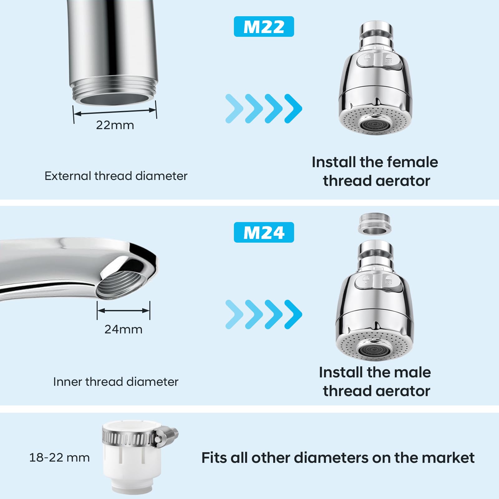 Vinabo Aeratore per Lavello 360° Girevole con Filtro Regolatore, 2 Modalità, Testa Aeratore e Atomizzatore (Confezione da 5)