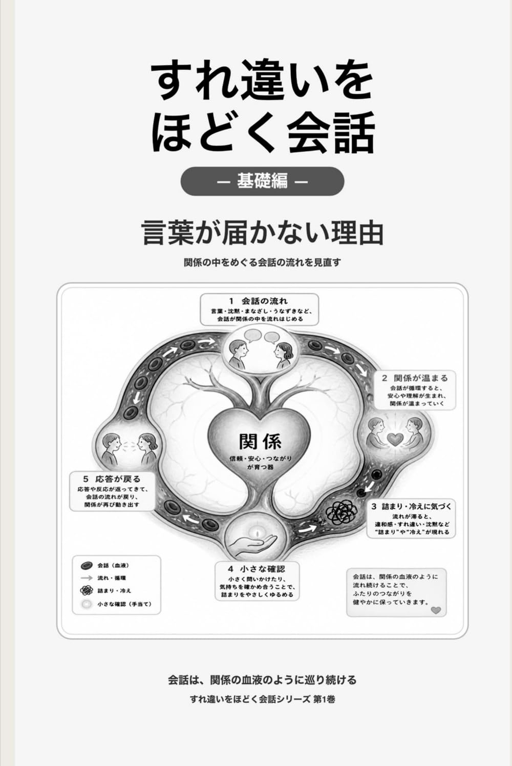 すれ違いをほどく会話　ー基礎編ー