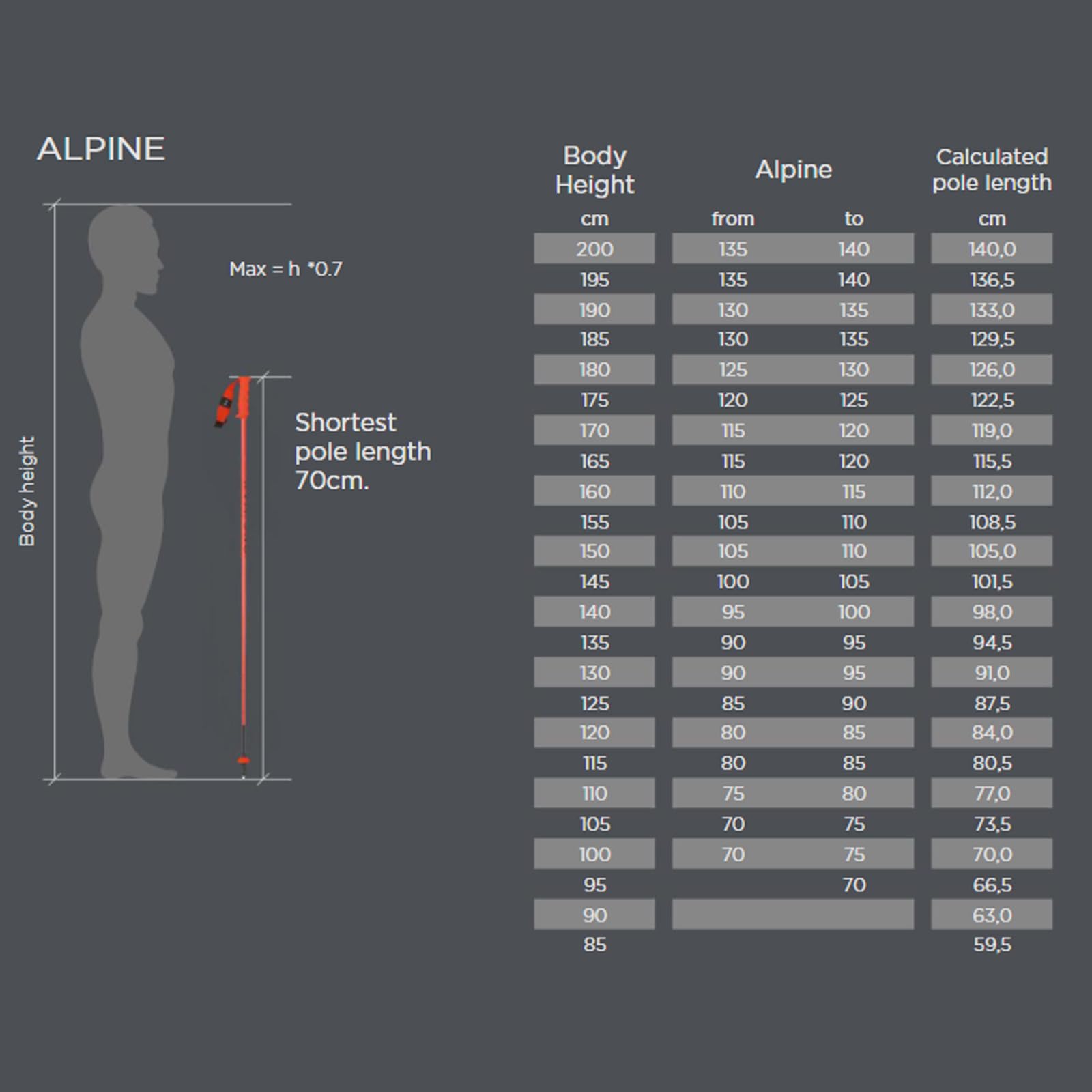 Fischer One Way Unisex GT 14 Alpine Stöcke | strapazierfähiges, leichtes Aluminium Outdoor Winter Sport Skistöcke mit bequemem Griff und schnell verstellbarem Gurt für All-Mountain-Skifahrer