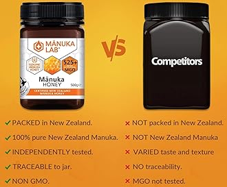 Manuka Lab Certified MGO 525+ Manuka Honey - Antimicrobial Powerhouse for Wound and Skin Healing | Premium Quality Honey from New Zealand, Manuka Honey 500g