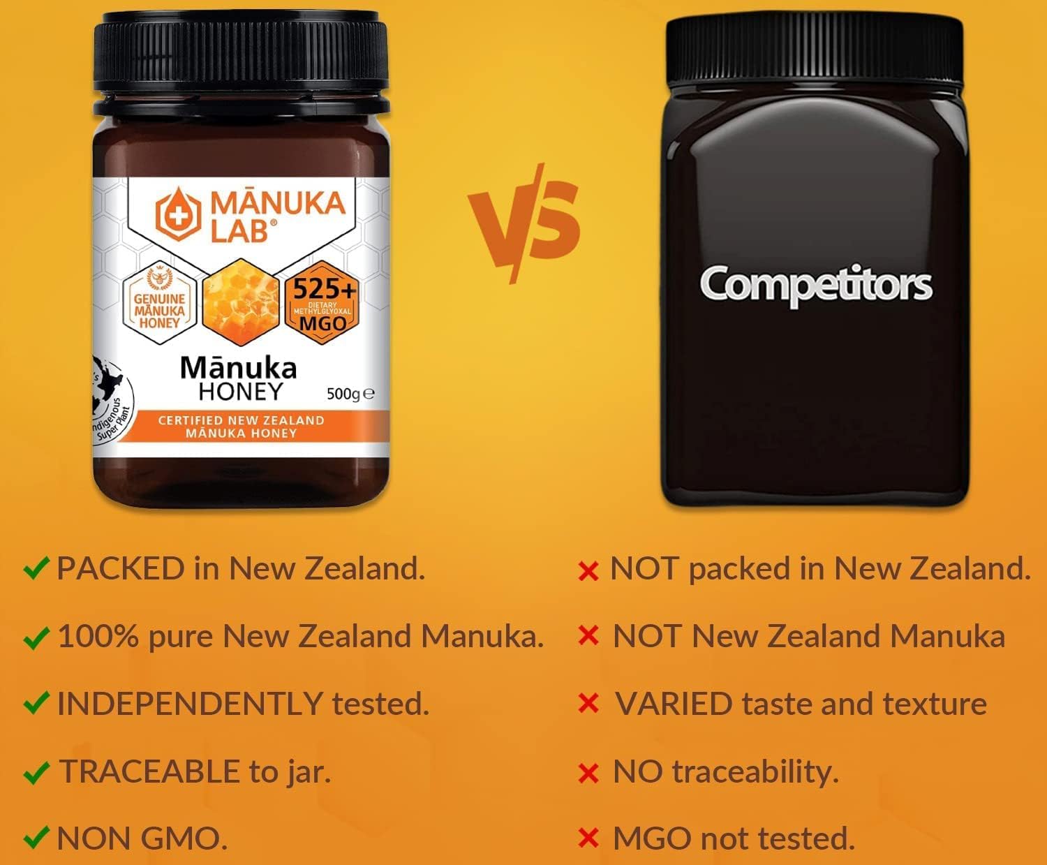 Manuka Lab Certified MGO 525+ Manuka Honey - Antimicrobial Powerhouse for Wound and Skin Healing | Premium Quality Honey from New Zealand, Manuka Honey 500g