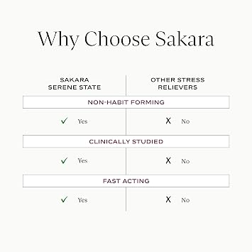 SAKARA Serene State Stress Relief Gummies Fast-Acting Calm Supplement with Zembrin, L-Theanine & Phosphatidylserine Support Calm Mind & Body Healthy Response to Stress, Wildberry - 56 Gummies