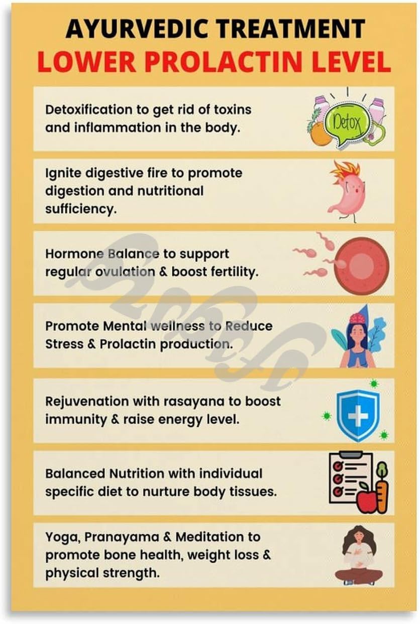 Health Poster Ayurvedic Treatment Lower Prolactin Level Posters Canvas Painting Posters And Prints Wall Art for Living Room Bedroom Decor 24x36inch(60x90cm) Unframe-style
