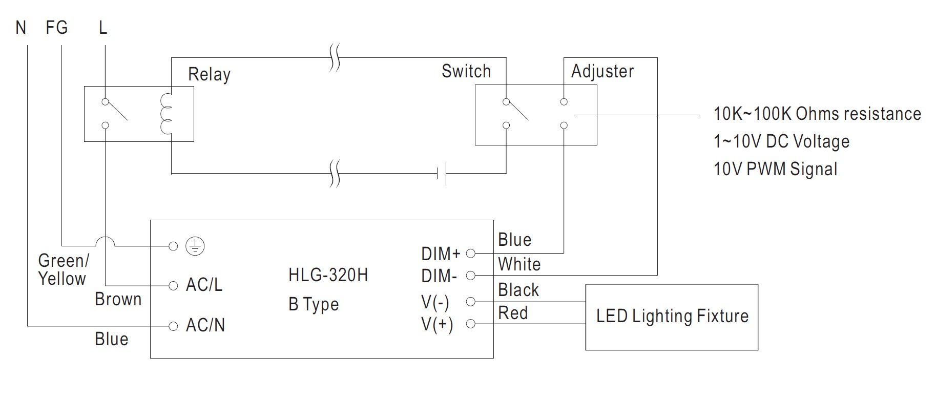 MeanWell Fuente de alimentación LED regulable HLG-320H-24B 320 W 24 V / DC 13,33 A LED de voltaje constante