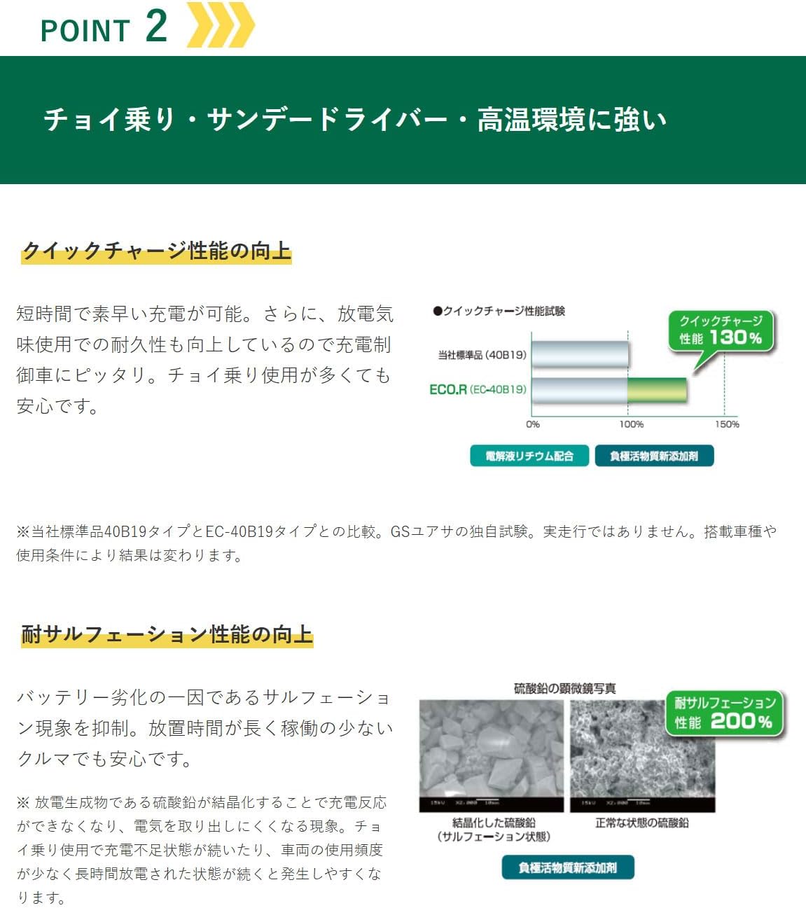 スバル 対応品 SUBARU XV HYBRID 2021(R03)/06 5AA-GTE FB20 2000cc HV 55D23