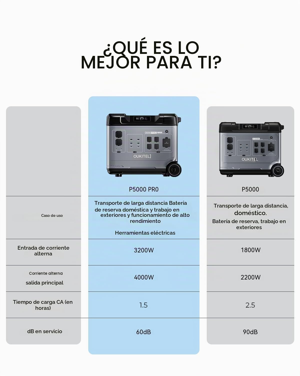 OUKITEL P5000 Pro 4000W Estacion de Energia Portatil, Acumulador de Energía de 5120 Wh con Batería LiFePO4, Generador Solar con Funda Protectora, Powerstation Autocaravanas y Cortes de Electricidad