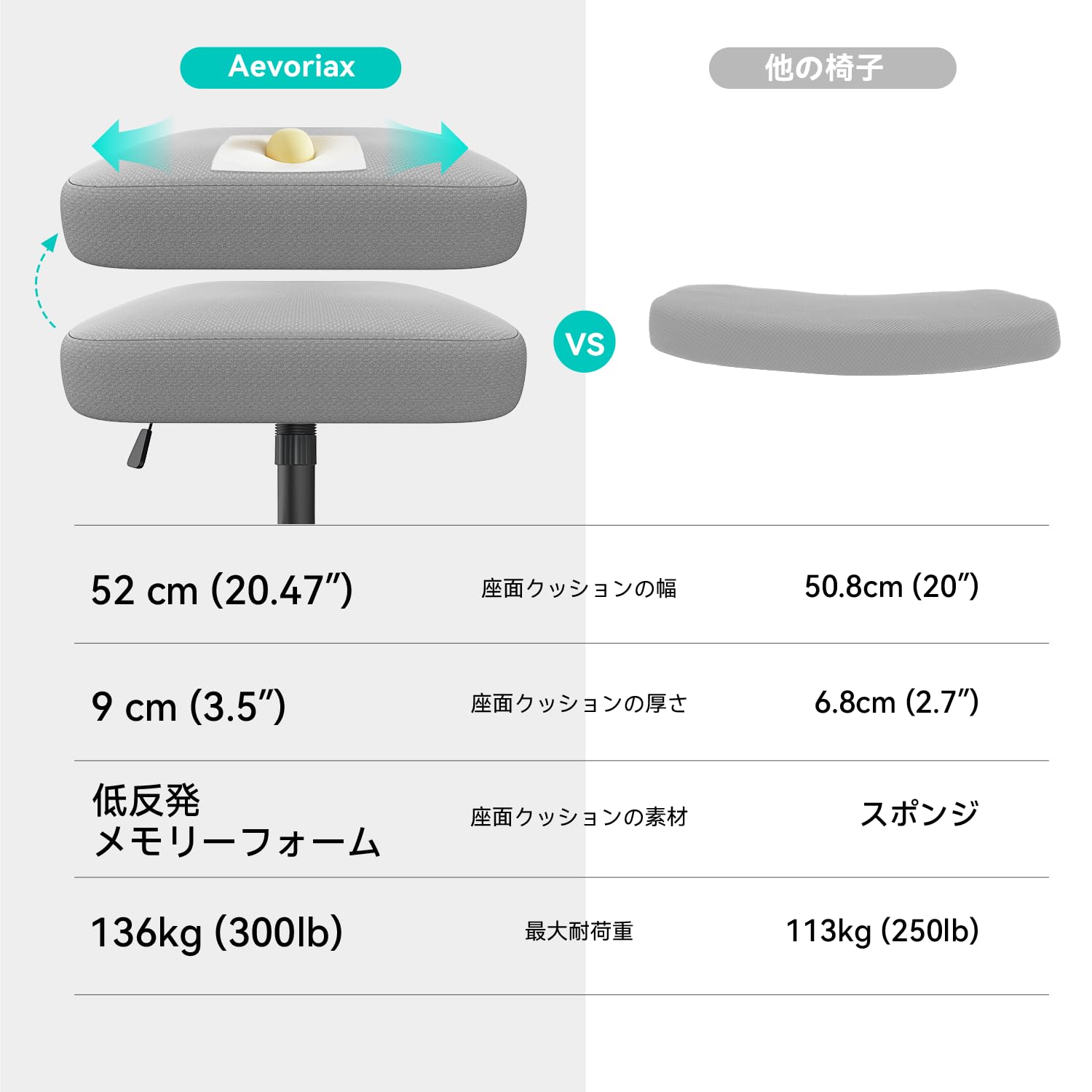 Amazon.co.jp: Aevoriax N56 人間工学に基づいたオフィスチェア、動的 