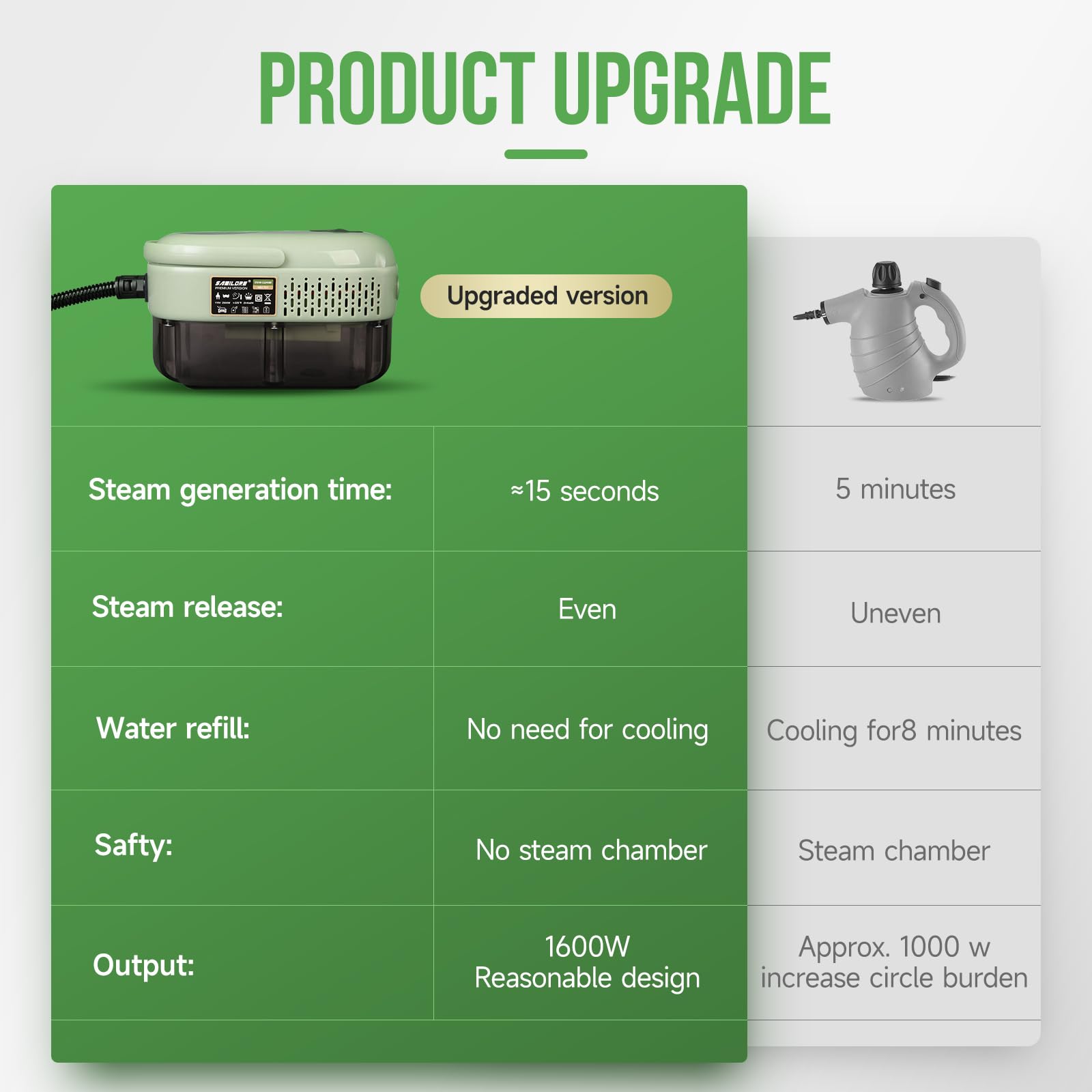 Samilore Handheld Steam Cleaner Multipurpose Portable Steamer Upholstery Cleaner Machine, Carpet Couch Clothes Mattress Car detailing Kitchen Floor Steamer Cleaning HD-1701