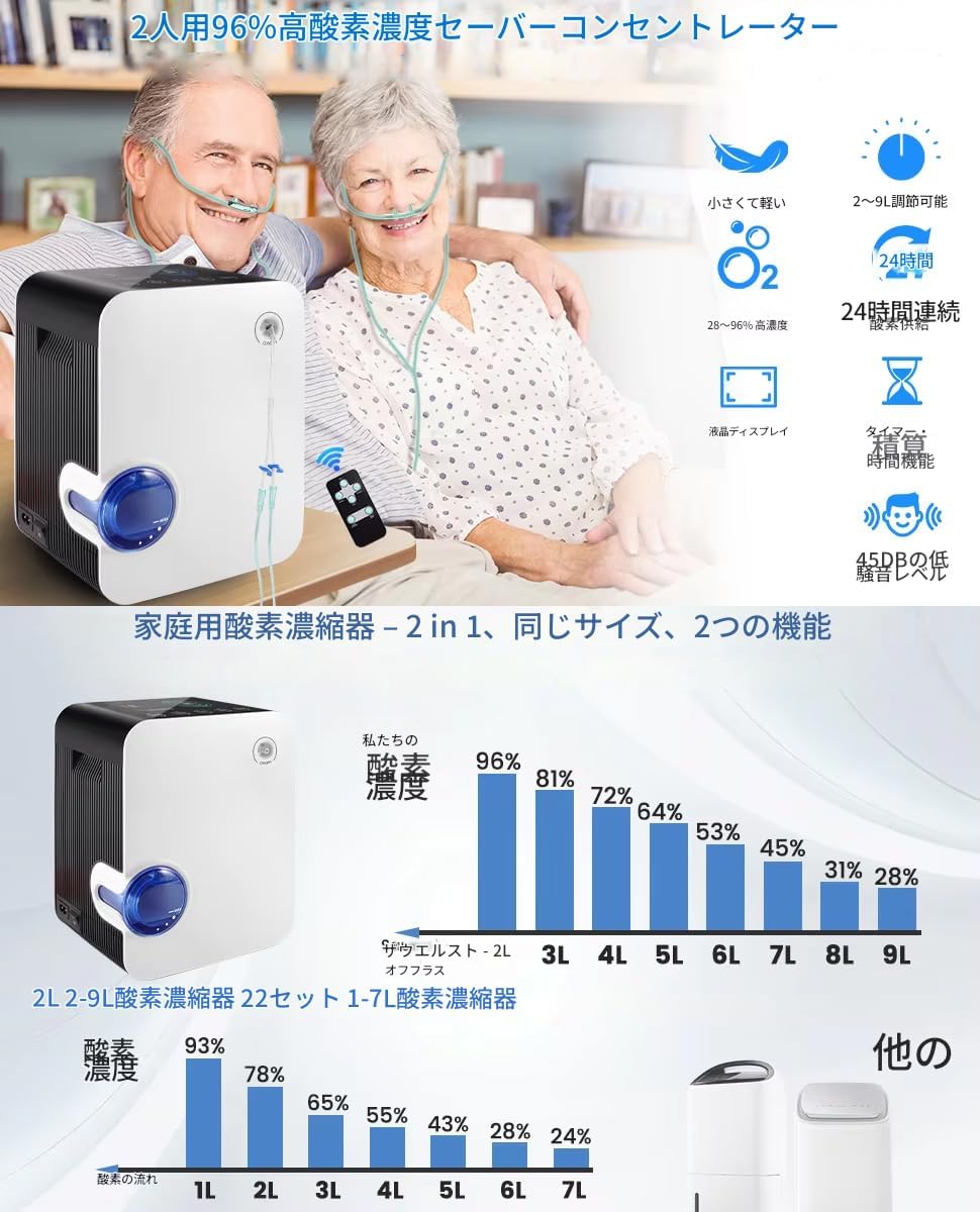 家庭用酸素発生器（酸素コンセントレーター） 鼻 吸入 器 家庭用酸素