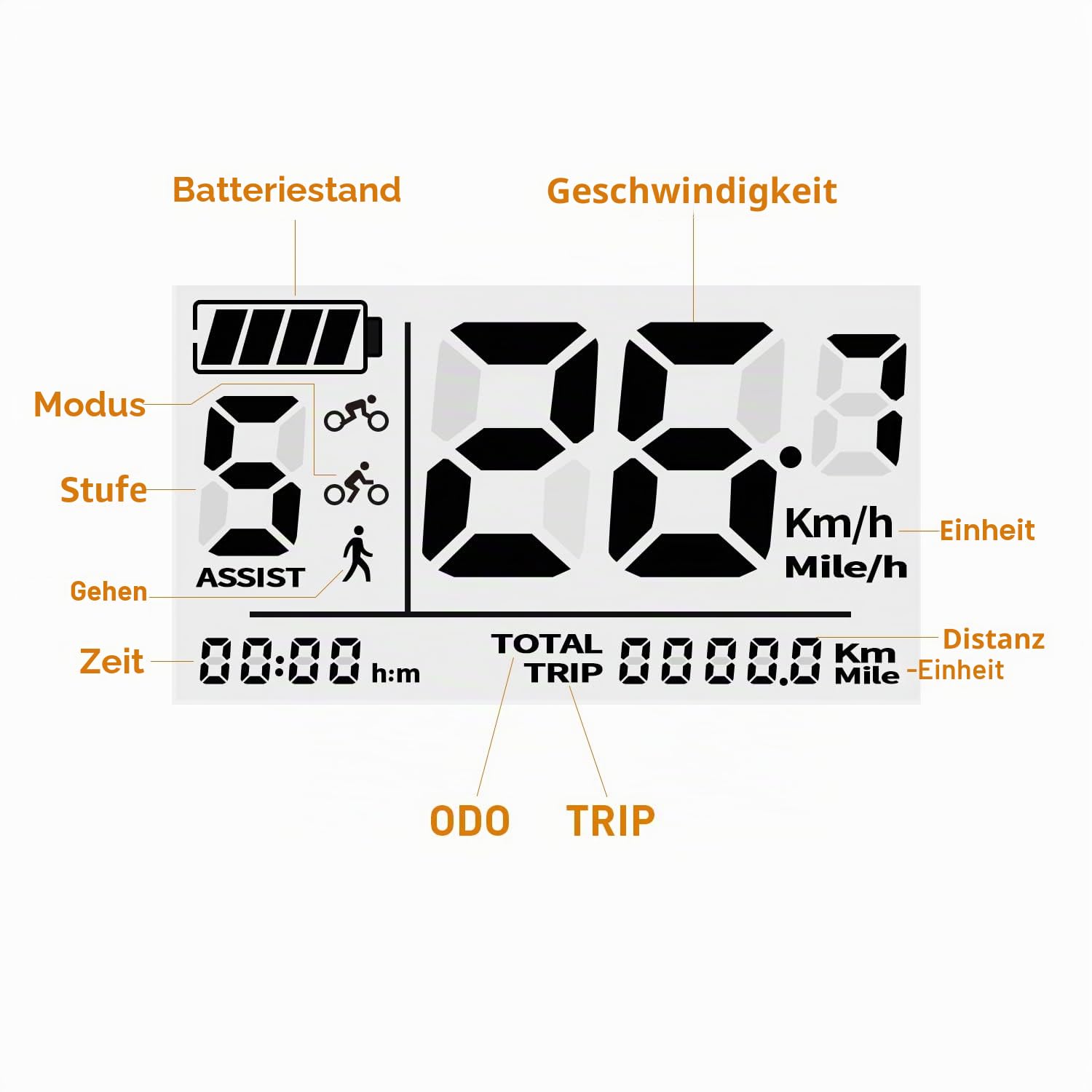 Zeekpowa Ebike Display C961 für BAFANG BBS01B BBS02B BBSHD Motor E-Bike Fahrrad Ebike Computer mit 0-9 PAS UART Protokoll