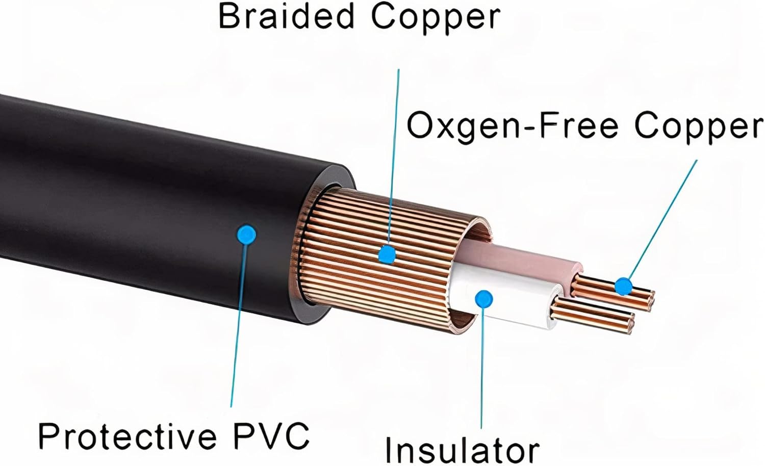 SatelliteSale 2 Male to 2 Male RCA Audio Stereo Composite Cable Universal Wire PVC Black Cord 100 feet