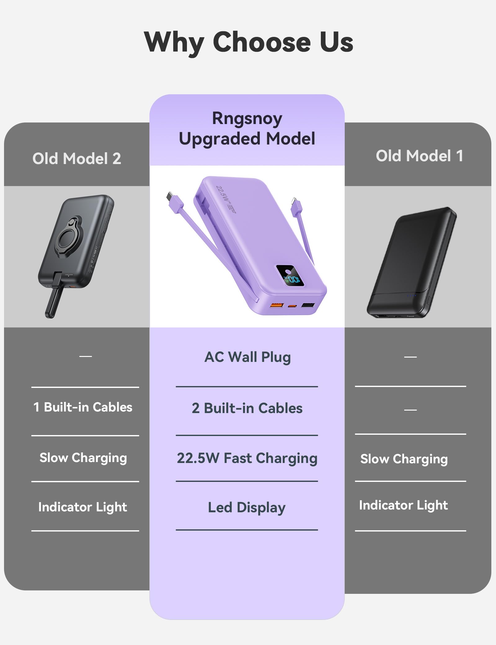 Cargador portátil, 20000 mAh, 22,5 W, batería externa de carga rápida con cables integrados y enchufe de pared, batería esencial de viaje con pantalla LED, cargador de teléfono USB C para iPhone, iPad