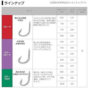 ダイワ9本 楽天市場】92055（パーツ｜バイク用品）：車用品・バイク用品の通販