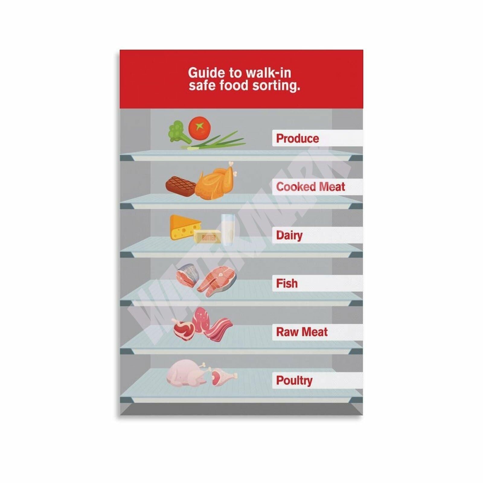 REIUAFWYGV Food Poster Kitchen Rules Food Storage Chart Wall-Art for Restaurant Cafe Bakery Commercial Kitchen