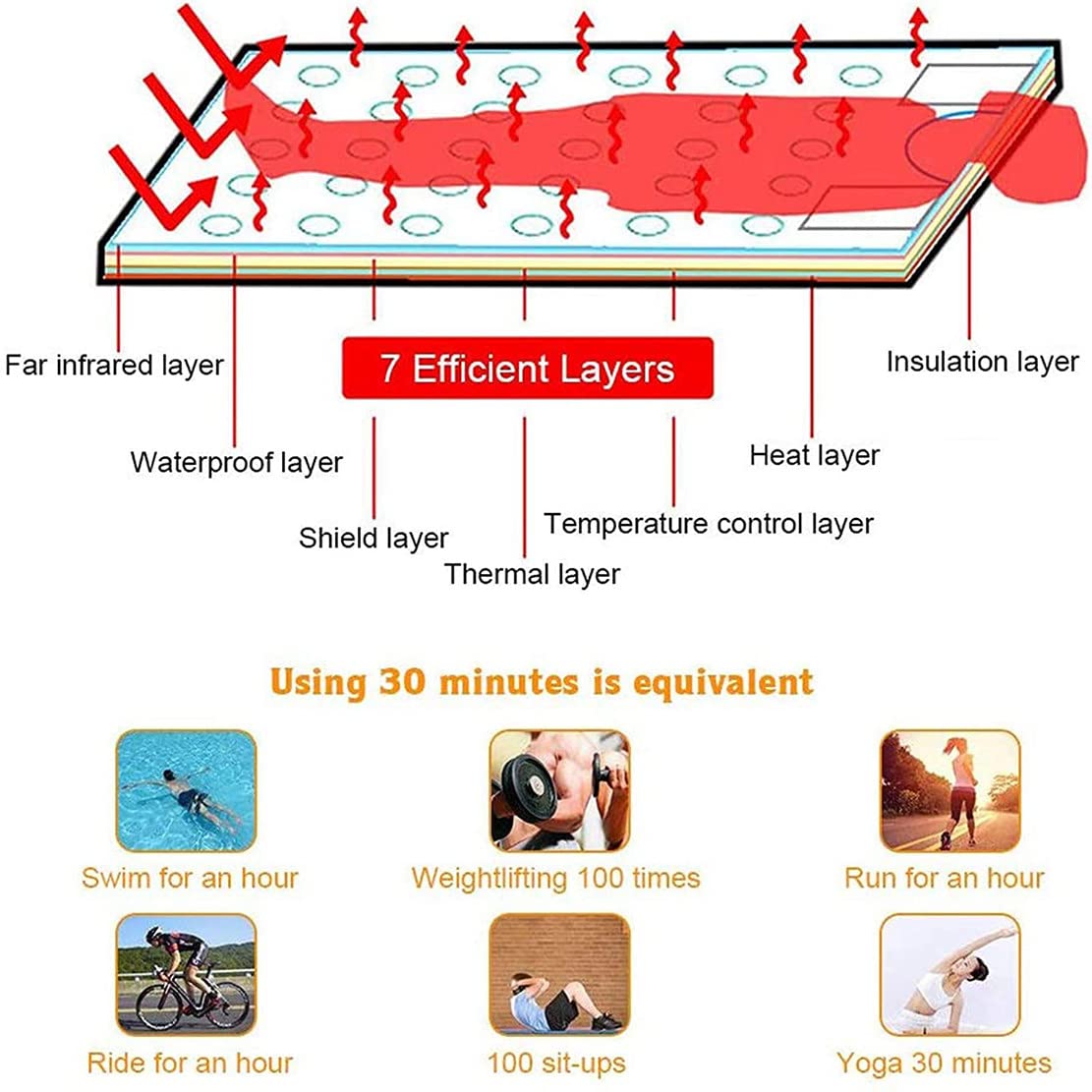 Manta de sauna infrarroja con control digital de 2 zonas, envoltura corporal de calor lejano para spa en casa, reduce la grasa y desintoxicación