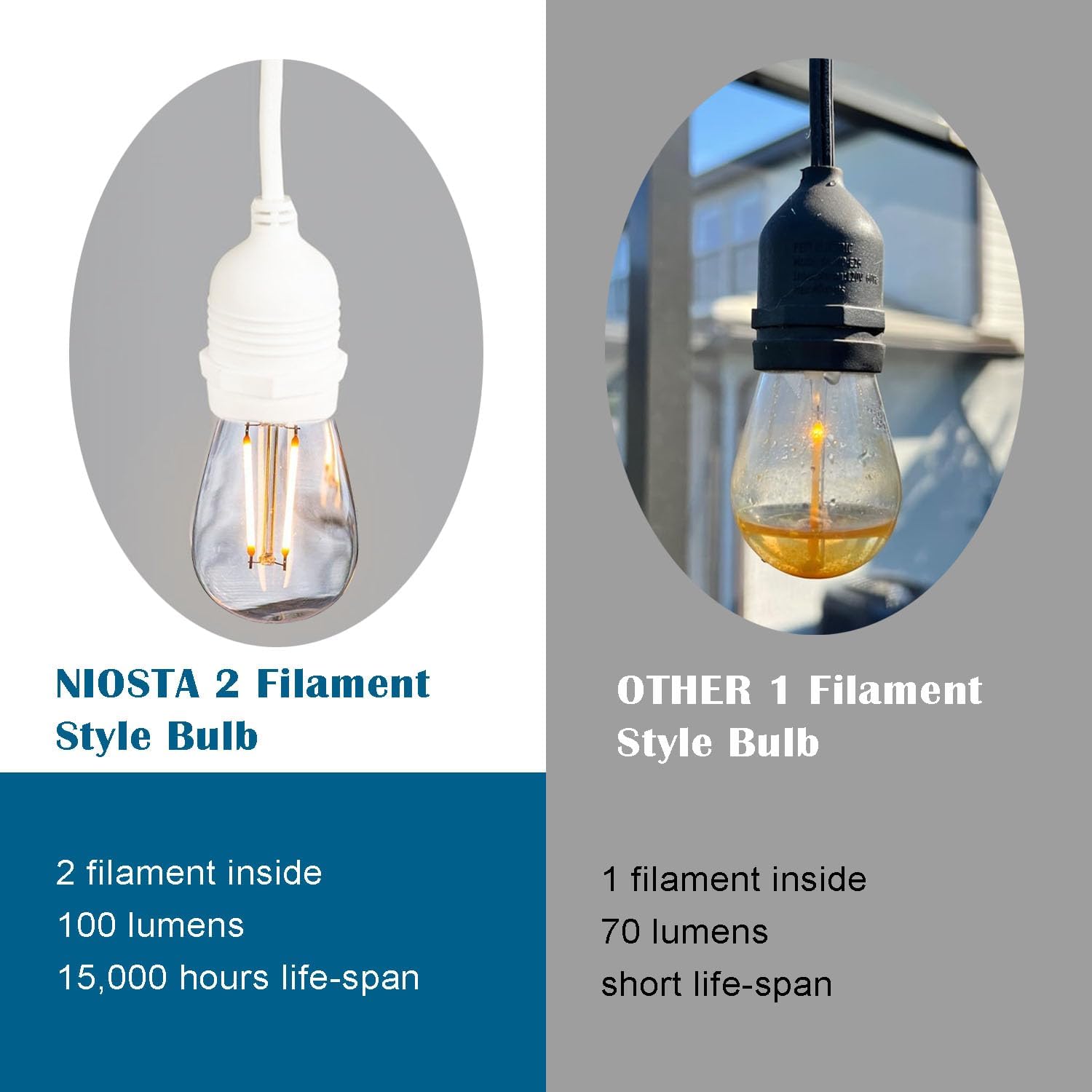 Outdoor String Lights,LED 24FT White Cord 12 Hanging S14 Bulbs,2200K Shatterproof