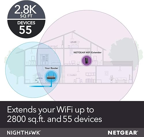 Miniatura 2 de NETGEAR - Extensor de alcance de red WiFi cobertura de hasta 2500 pies cuadrados y 50 dispositivos con amplificador y repetidor de señal inalámbrico