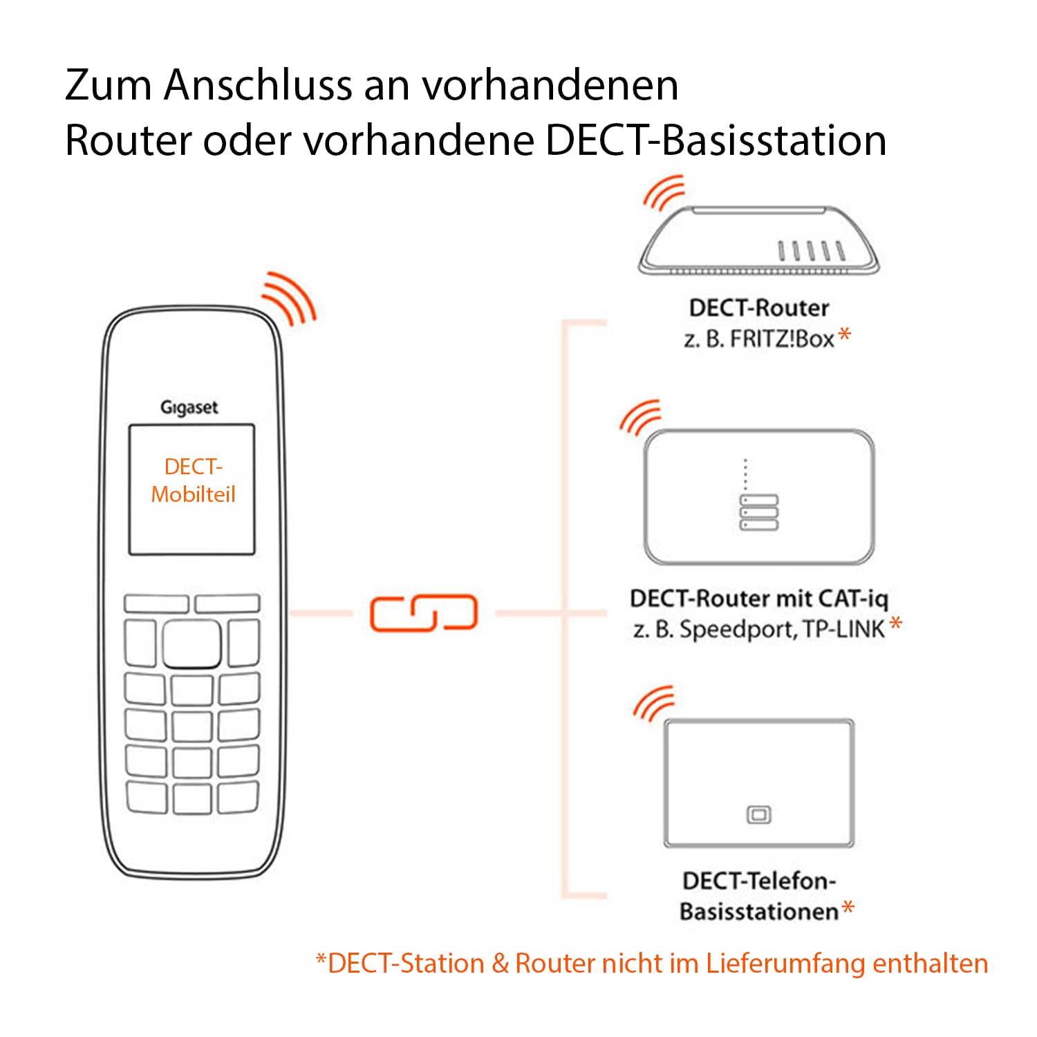 Gigaset E290HX DECT-Mobilteil Schnurloses Senioren-Telefon großes Display Tasten schwarz Fritzbox-kompatibel