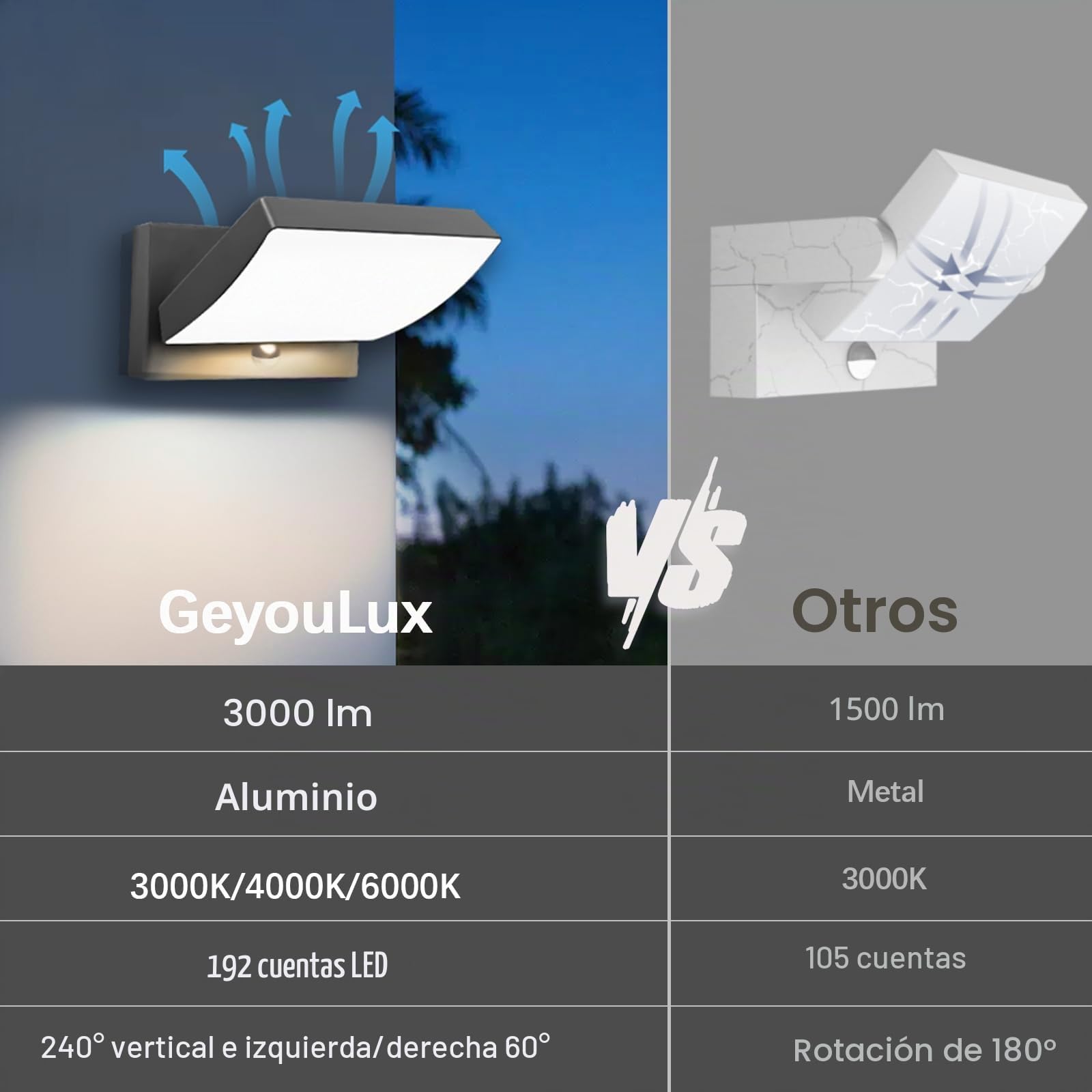 GeyouLux 24W Apliques Exterior LED con Sensor de Movimiento,192 LED 3500LM IP65 Lámpara Exterior,3 Modes Lámpara Pared Ajustable Interior Apliques da Pared Aluminio para Corredor Jardines,Antracita