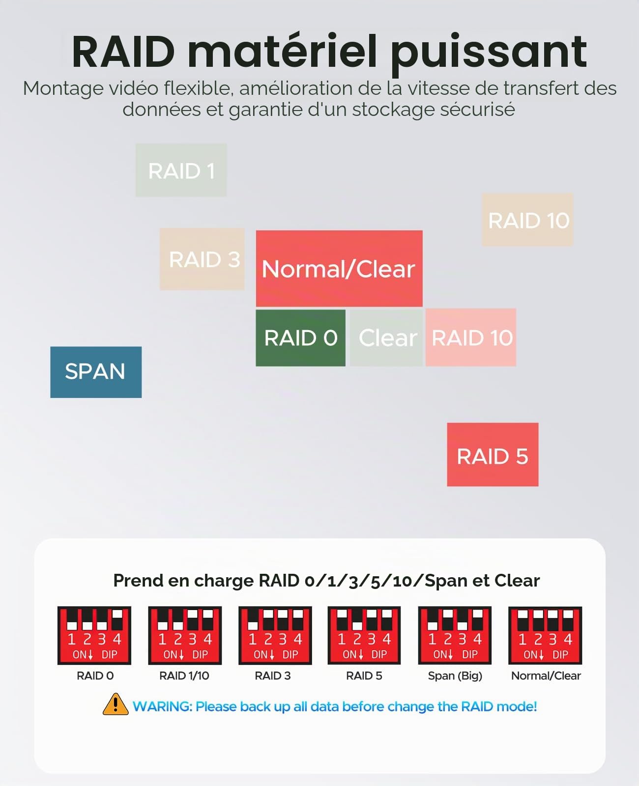 ORICO Boîtier Raid 5 pour Disques Durs/SSD 2,5/3,5 Pouces Jusqu'à 5 x 22 to, Station USB 3.0 Type B, Raid 0/1/3/5/10/PM (9958RU3)