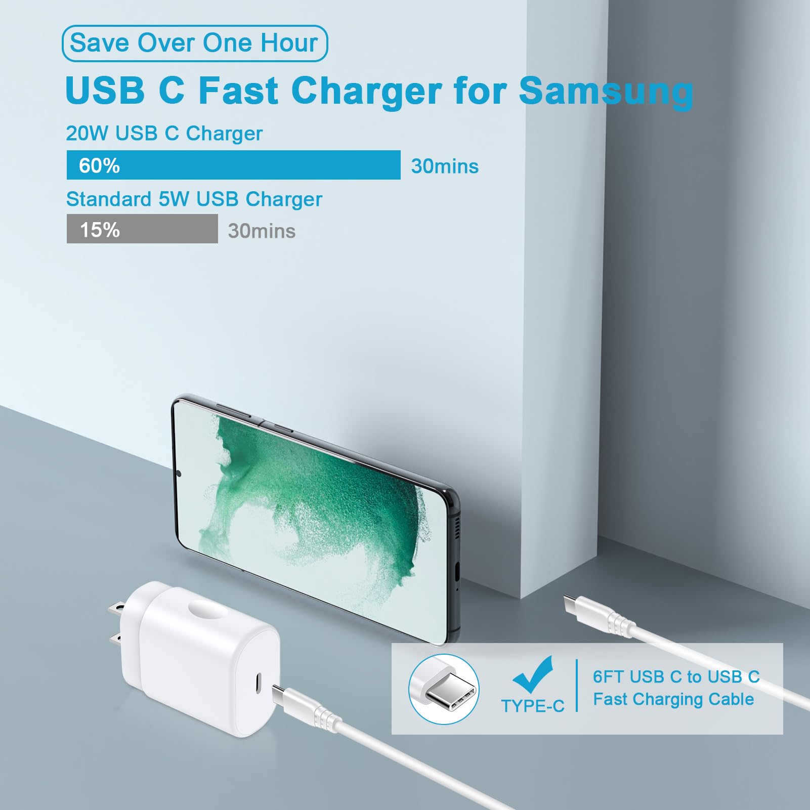 Samsung S24 Fast Charger Type C Block 25W USB C Super Fast Charging Type C Charger Cord 6FT Android Phone Charger for Samsung Galaxy A15 5G/A55/A54/A35/A14/A25/S24 Ultra/S23/S22/S21/S20/S10/Pixel 8a/8