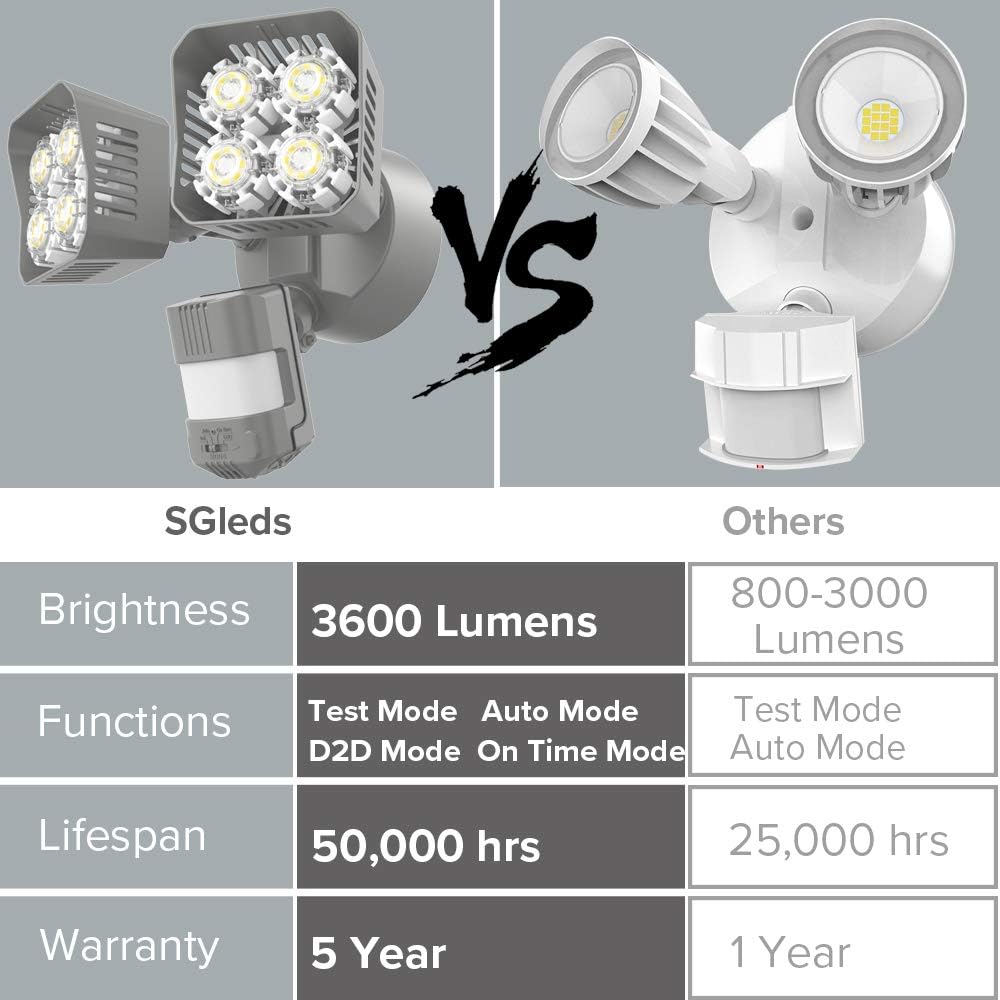 Top Brands SGLEDS 36W LED Security Lights Motion Sensor Light 3600LM Motion Security Light 5500K Outdoor Dusk to Dawn IP65 Waterproof Exterior Security Wall Light for Porch Garage Yard