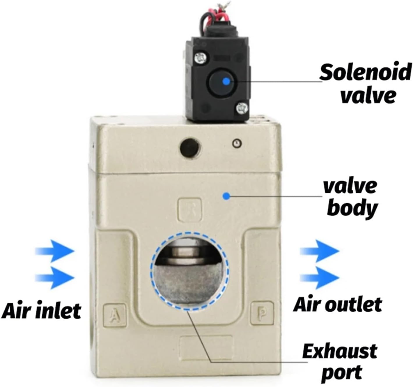Power Valve: Regulating Valve VEX1 Series VEX1500-04 VEX1501-06 5G VEX1501-10 5G VEX1501-04 5DZ VEX1501-04 4DZ VEX1501-06 3DZ(VEX1501-04 5DZ)