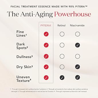 SK-II Glow Up Duo Anti-Aging Skin Care Set - Includes Facial Treatment Essence Skincare & 3 Hydrating Face Masks - Targets the Appearance of Fine Lines, Sun Spots & Dull Skin (4 Count)