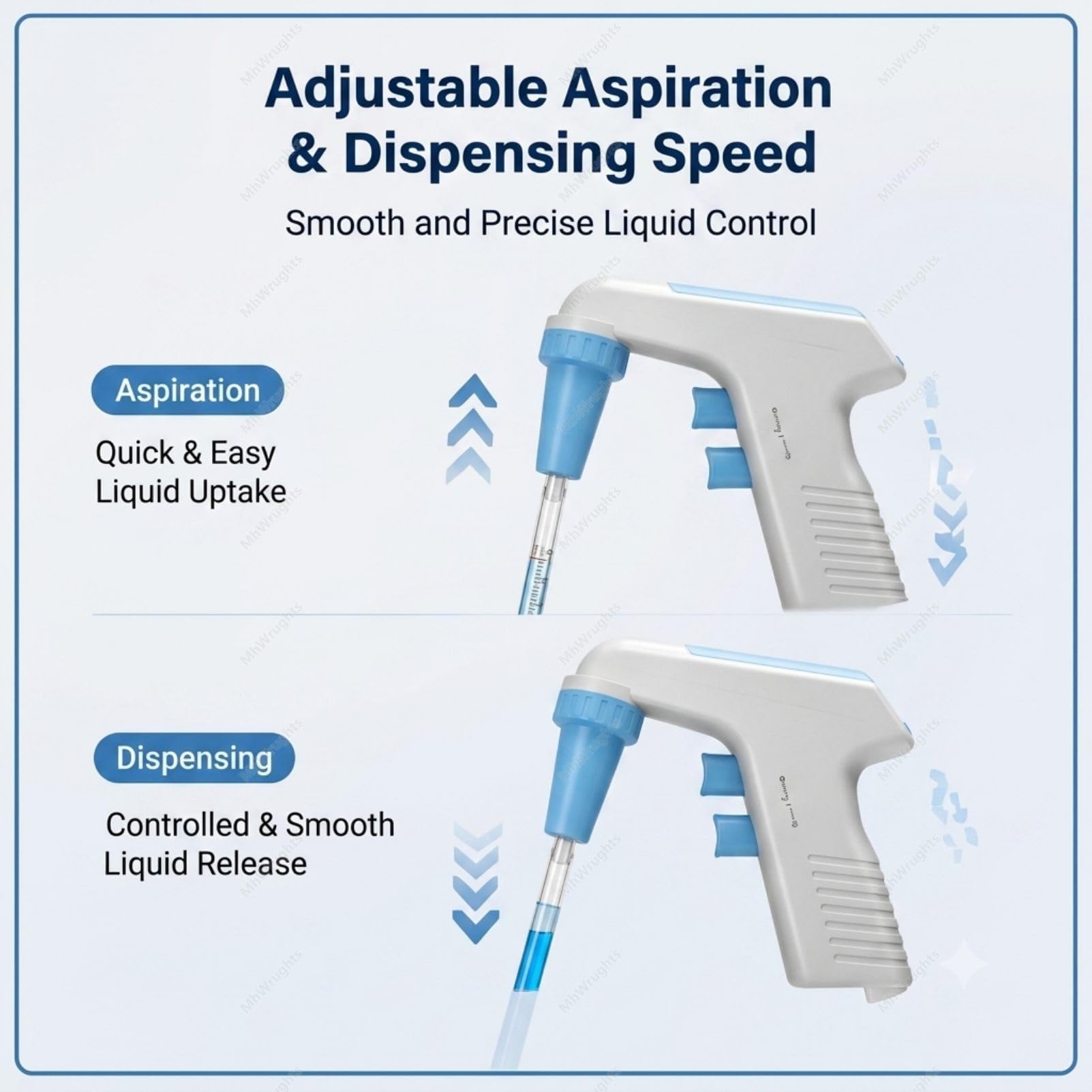 Pipettatrice elettrica da Laboratorio, Controller Digitale Automatico per Pipette con intervallo da 0,1 a 100 ml, Design Ricaricabile e Controllo del trasferimento di liquidi a 6 velocità