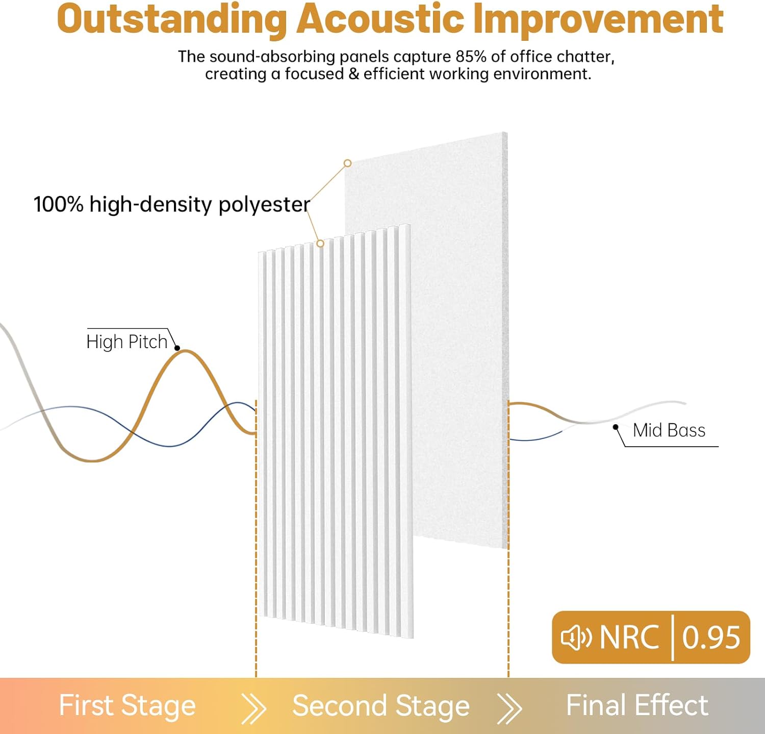 RITOLLO 6 Pack Bilayer Thickened-Sound Proof Wall Panels 47.2"x23.6"x0.72" High Density Acoustic Panels for Interior Wall Décor, Home, Studio (White)