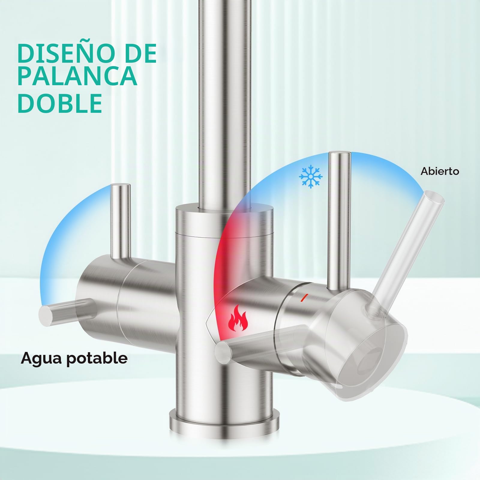 CREA Grifo de Cocina 3 Vías Osmosis, Fregadero Giratorio 360°, Acero Inoxidable Cepillado