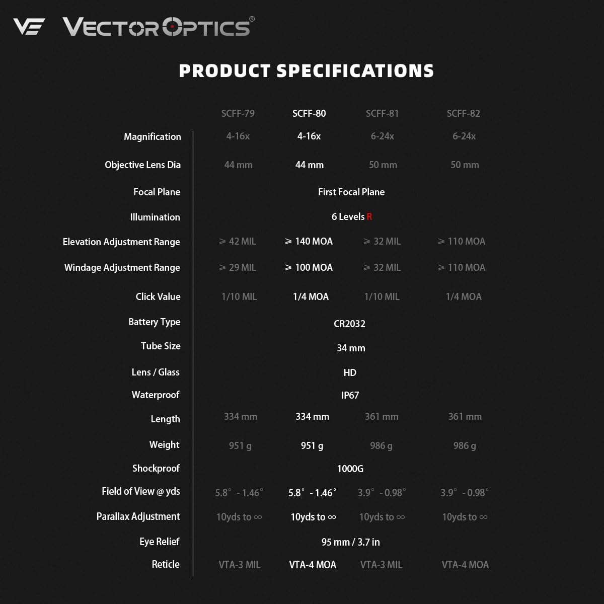 Vector Optics Tauron 4X First Focal Plane Rifle Scope, 6 Gear Illumination, Sharp Image, 34mm Tube, Precise MOA/MIL Adjustment, Zero-Stop, for PRS & Mid- to Long-Range Tactical Shooting Riflescope