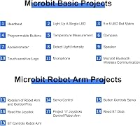 KEYESTUDIO BBC Micro:bit 4 DOF Robot Kar Kit Microbit V2-vel STEM Oktatás Programozáshoz 7