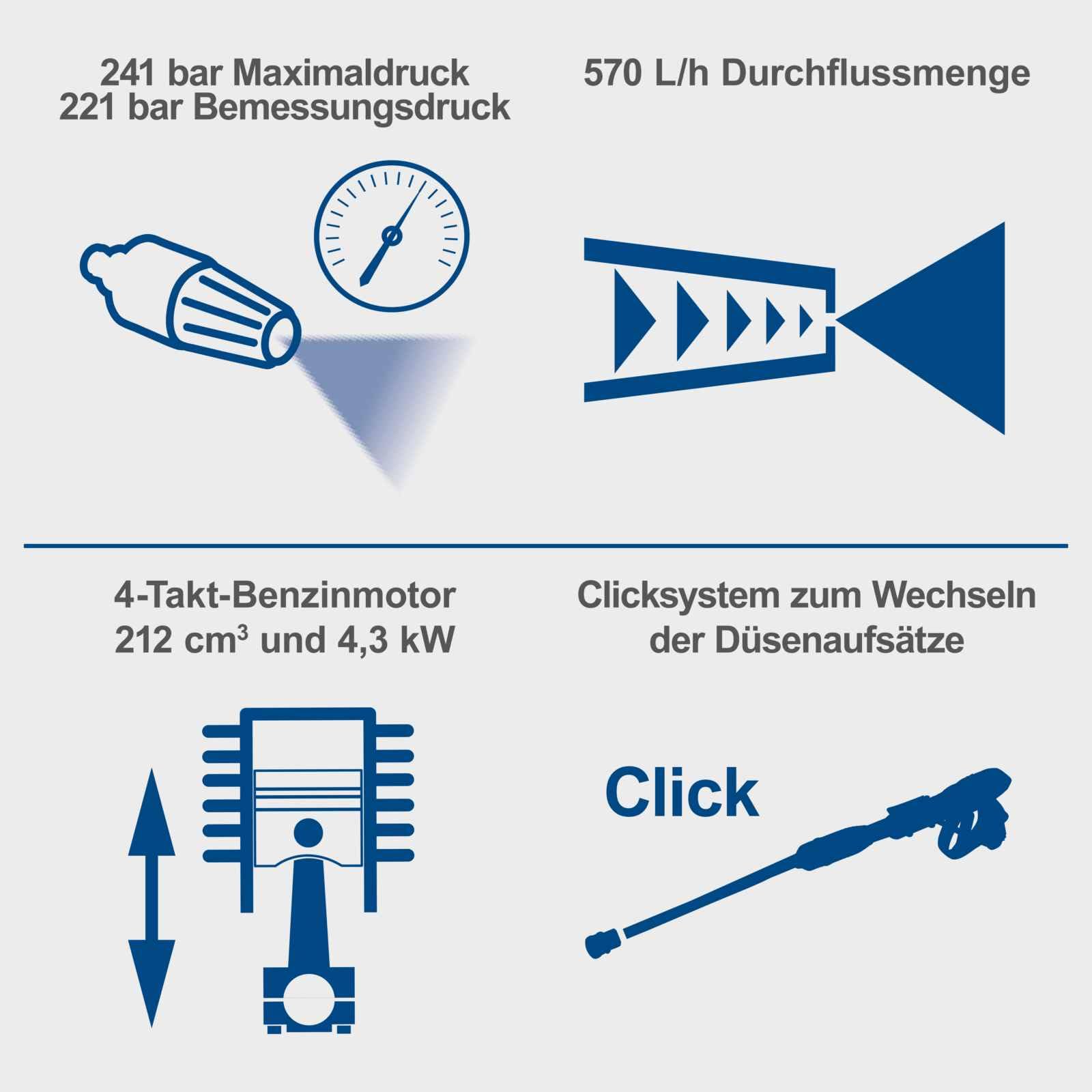 Scheppach Benzin Hochdruckreiniger HCP5000 mit 241bar Druck & 9,2m Schlauch