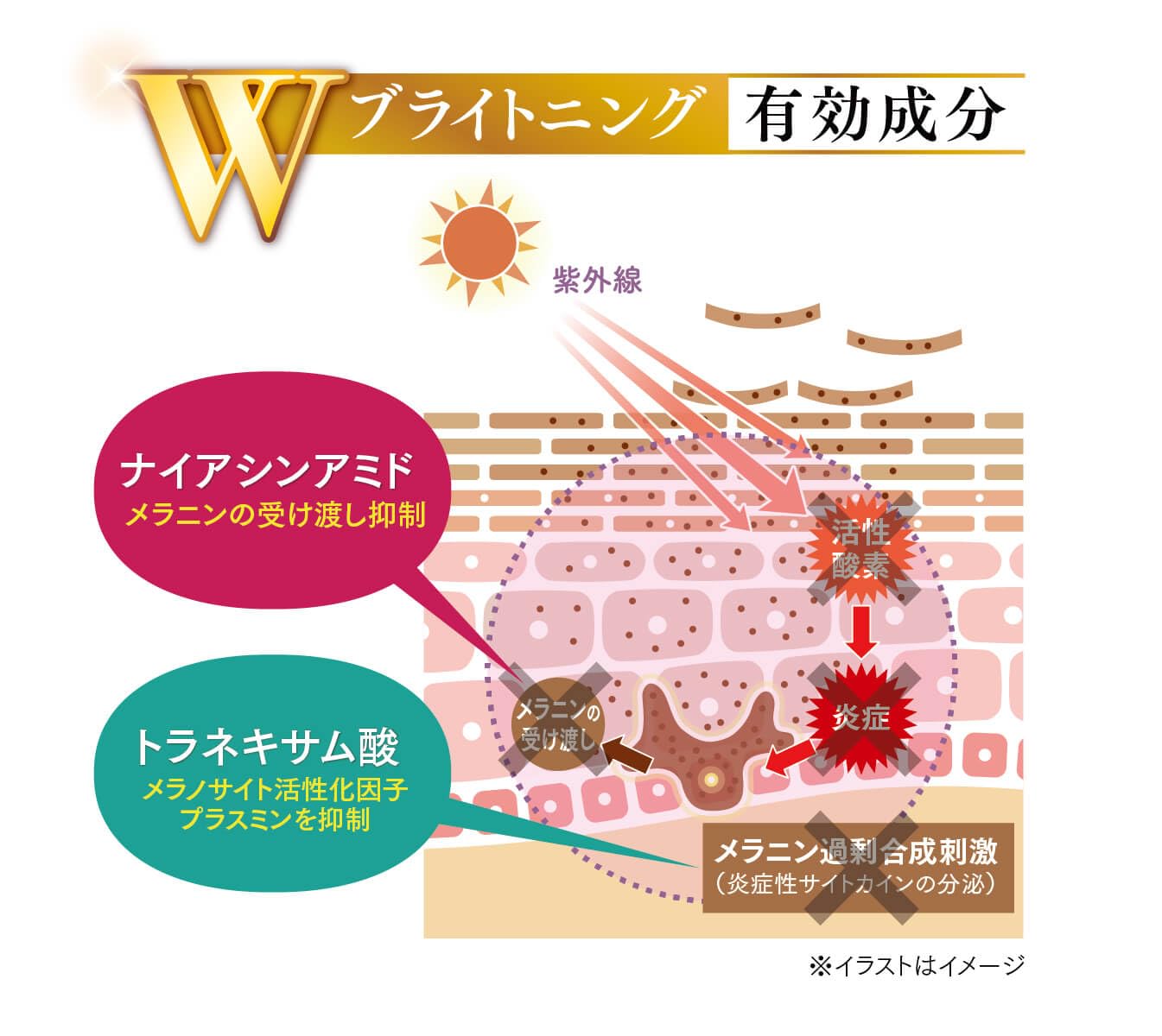 Amazon | 【医薬部外品】キミエリンクルホワイトプレミアム 1箱(35g